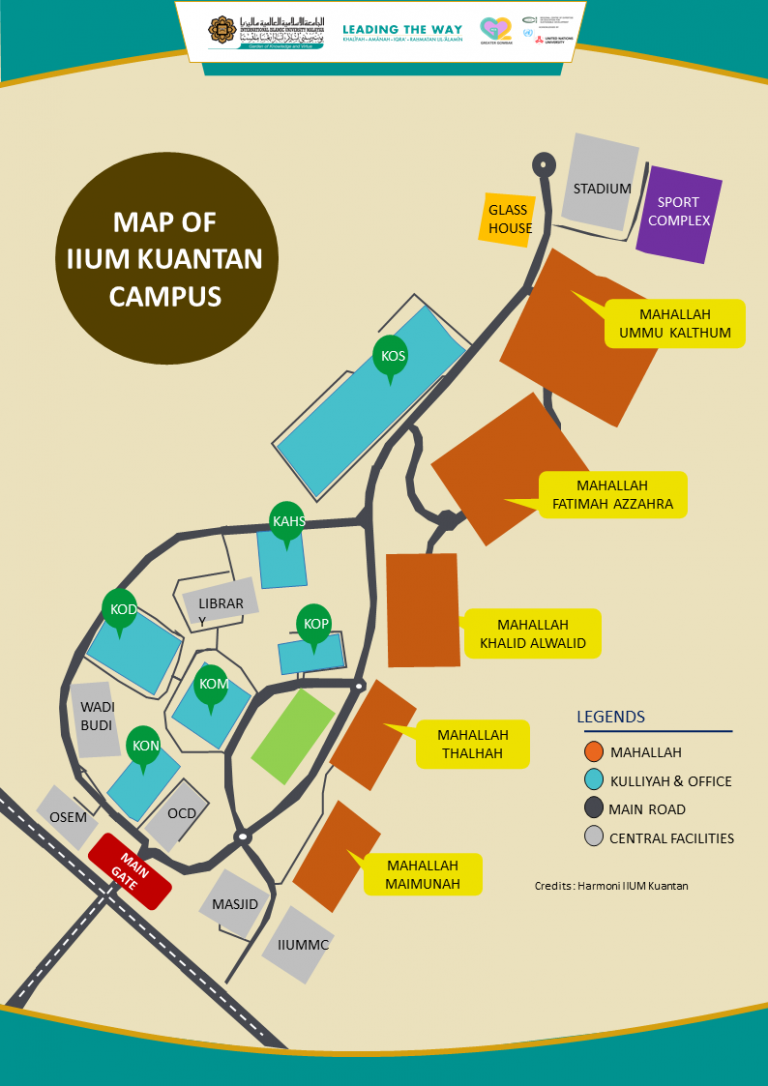 Overview | IIUM Mahallah